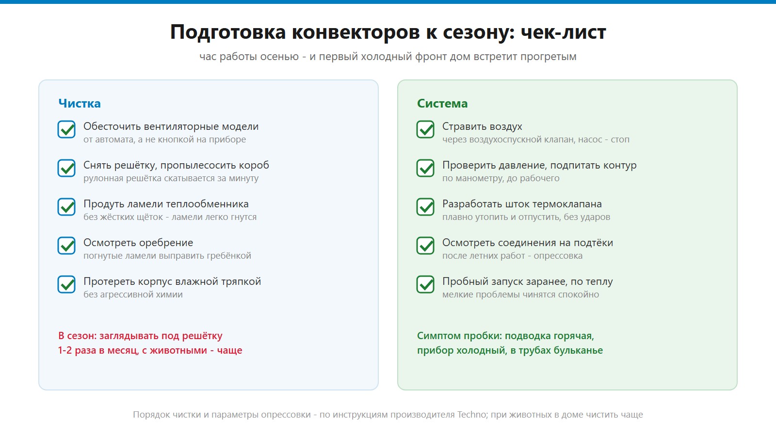 чек-лист подготовки конвекторов отопления к сезону